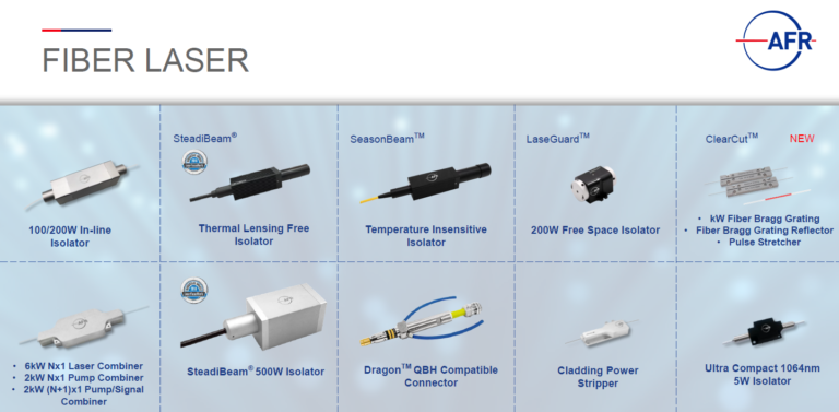 Afr Technology AFR - Advance Fiber Resources - RAM N.S Technologies